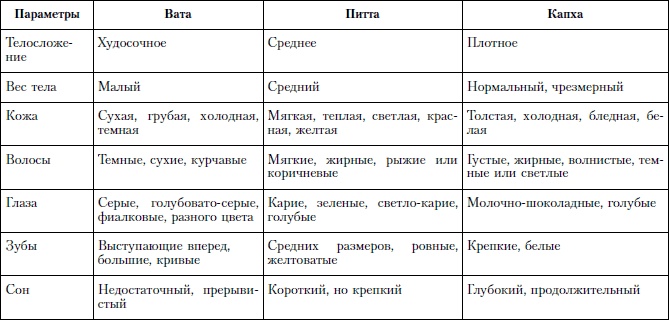 Аюрведа и йога для женщин