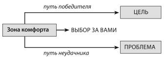 Не откладывай мечту на завтра. Пробуждающий курс