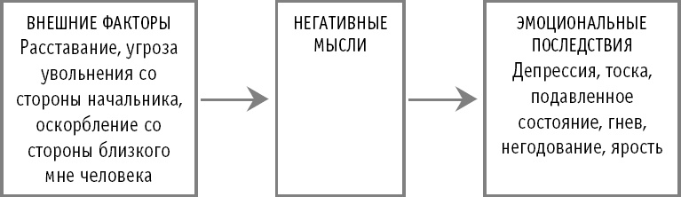 Как не превратить свою жизнь в кошмар. 20 проверенных способов вырваться из плена токсичных мыслей к берегам новой жизни