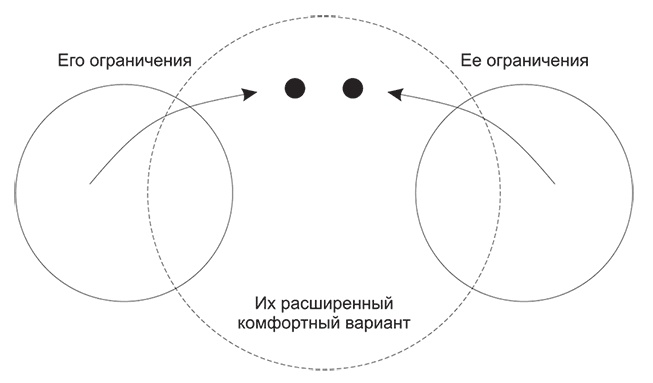 Долго и счастливо. Формула идеальных отношений в семье