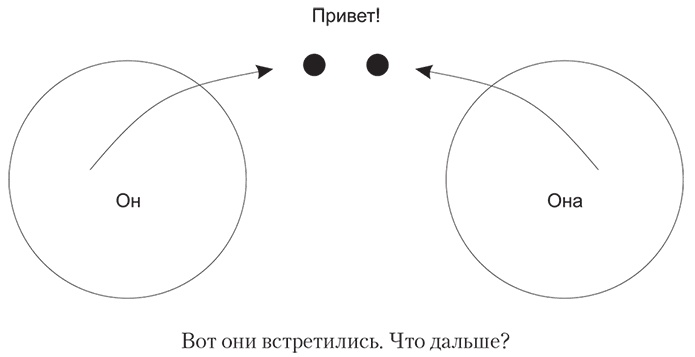 Долго и счастливо. Формула идеальных отношений в семье