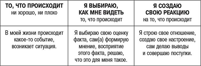 Ловушки ума: мышление, которое не позволяет нам быть счастливыми