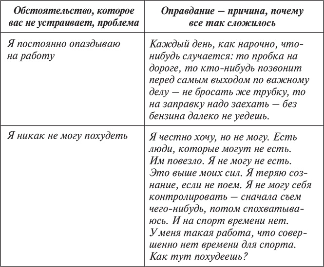 Ловушки ума: мышление, которое не позволяет нам быть счастливыми