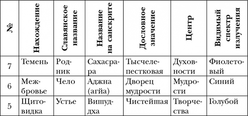 Пропуск в третье тысячелетие