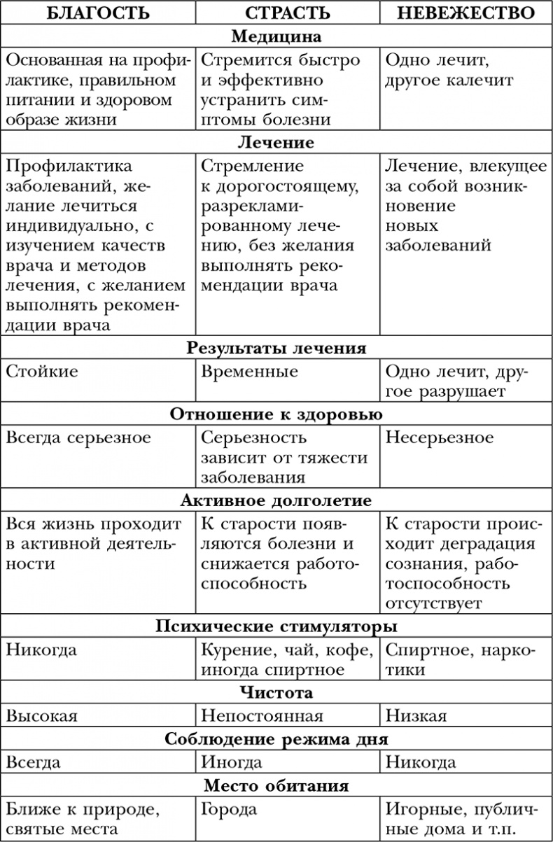 Пропуск в третье тысячелетие