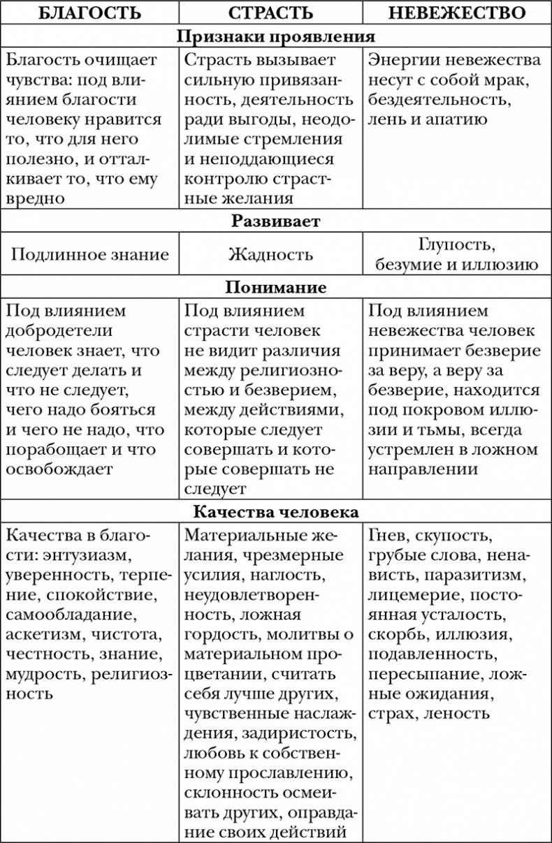 Пропуск в третье тысячелетие