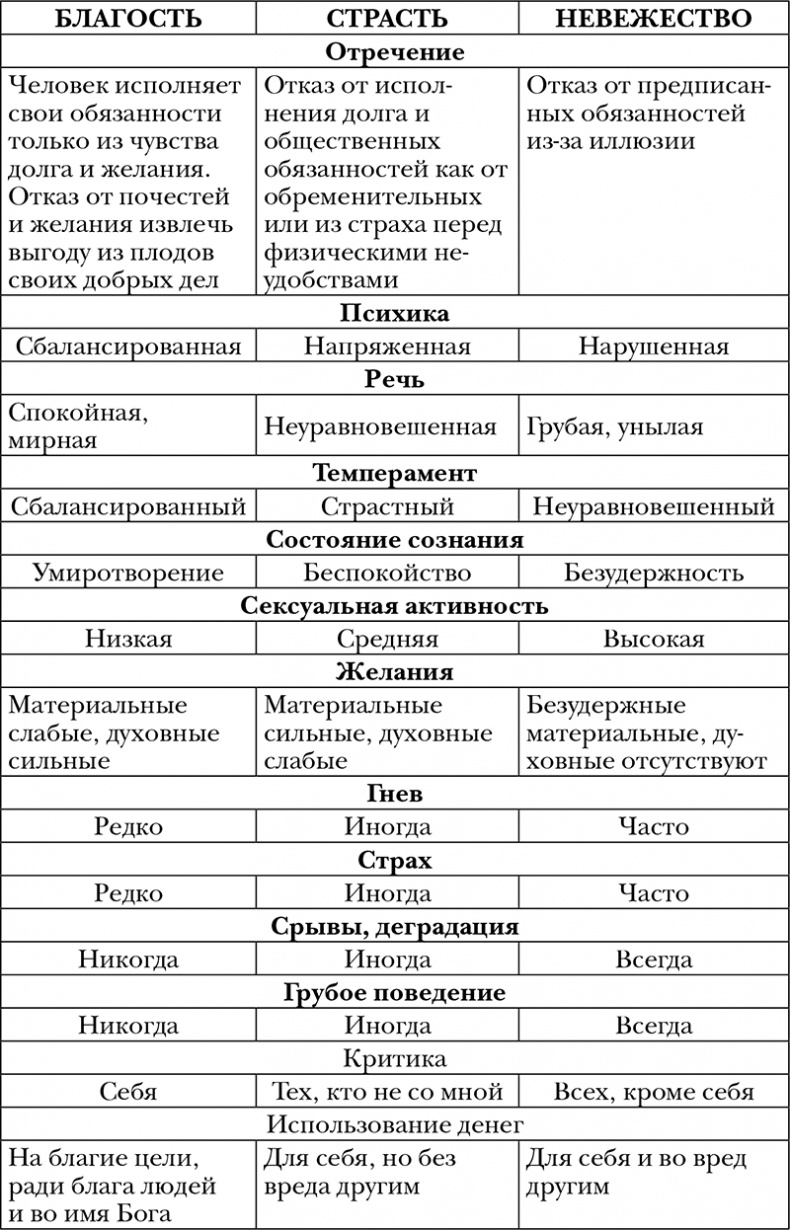 Пропуск в третье тысячелетие