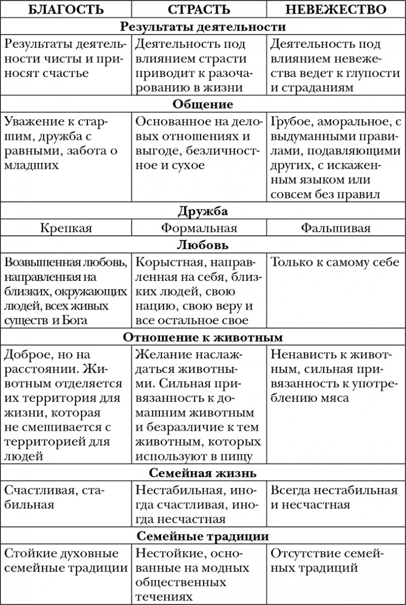 Пропуск в третье тысячелетие