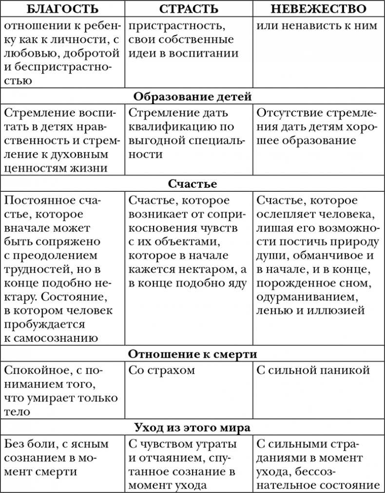 Пропуск в третье тысячелетие