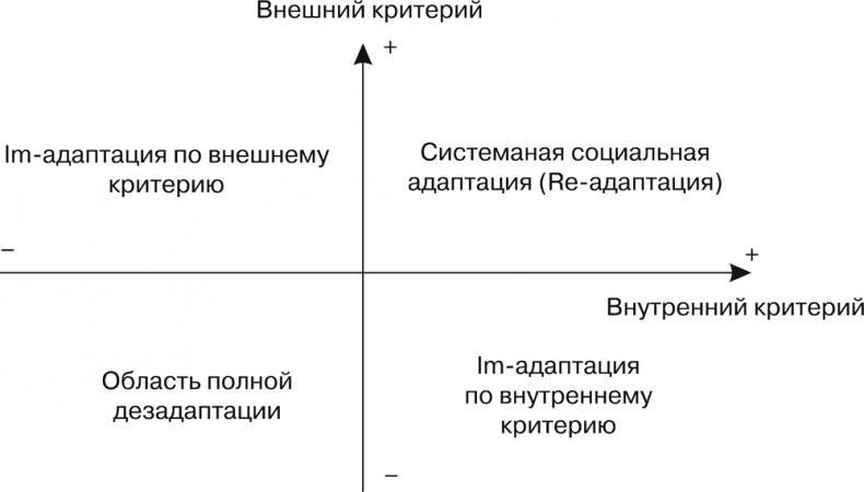 Психология личности