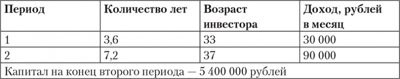 Богатство и свобода. Как построить благосостояние своими руками