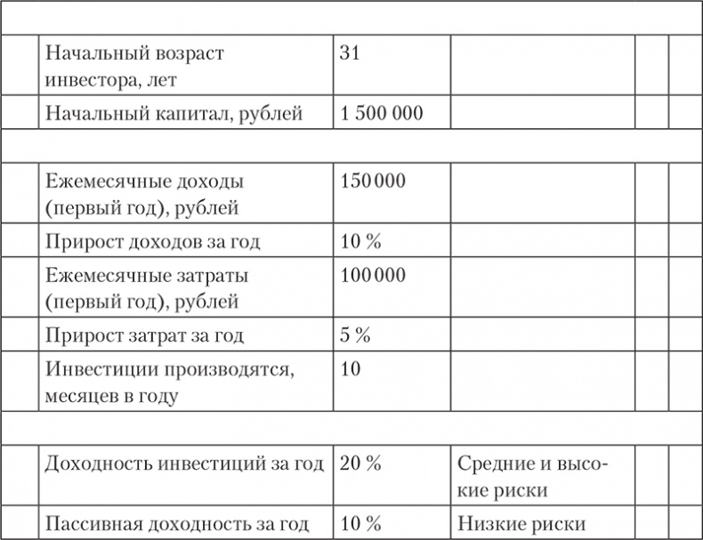 Богатство и свобода. Как построить благосостояние своими руками