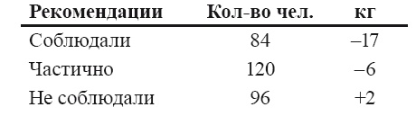 Стань стройным и живи долго. Правило кастрюльки и другие стратегии питания