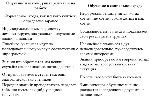 Открыто. Как мы будем жить, работать и учиться