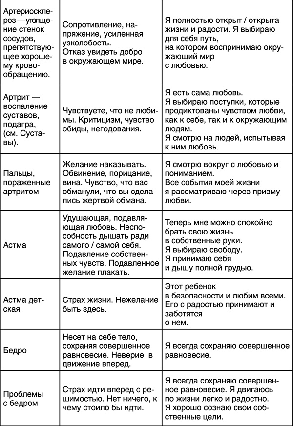 Лучшие психологические методики, или Что делать, когда не везёт?