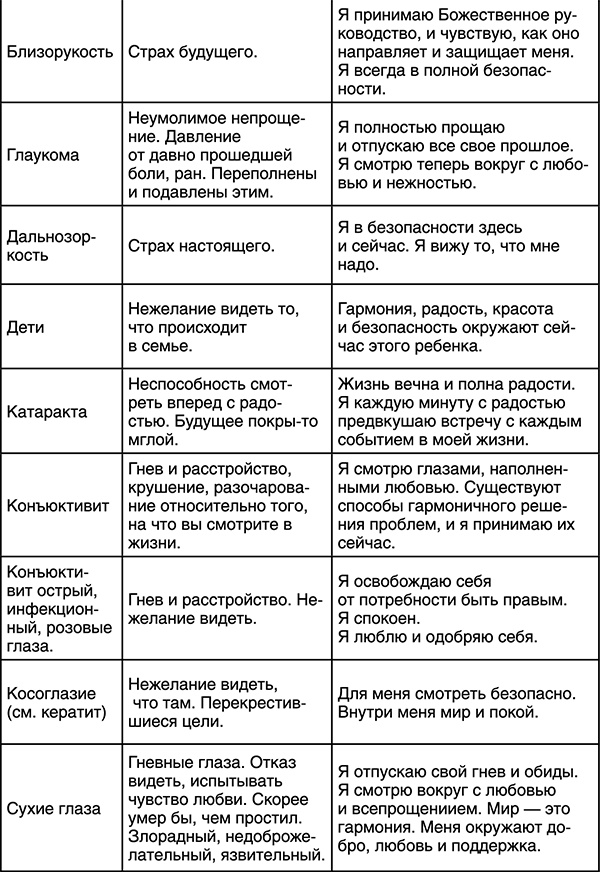 Лучшие психологические методики, или Что делать, когда не везёт?