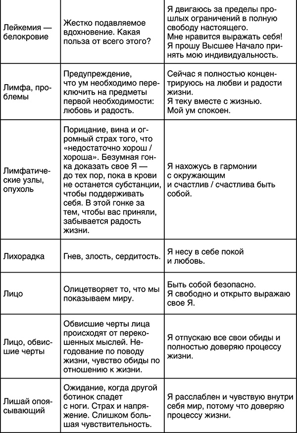 Лучшие психологические методики, или Что делать, когда не везёт?