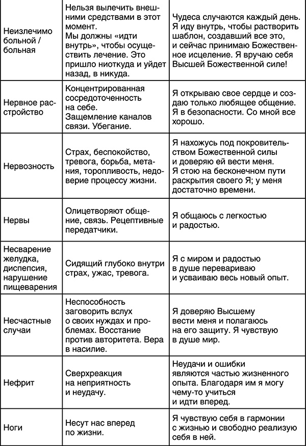 Лучшие психологические методики, или Что делать, когда не везёт?