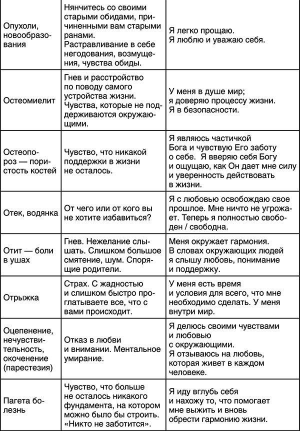 Лучшие психологические методики, или Что делать, когда не везёт?