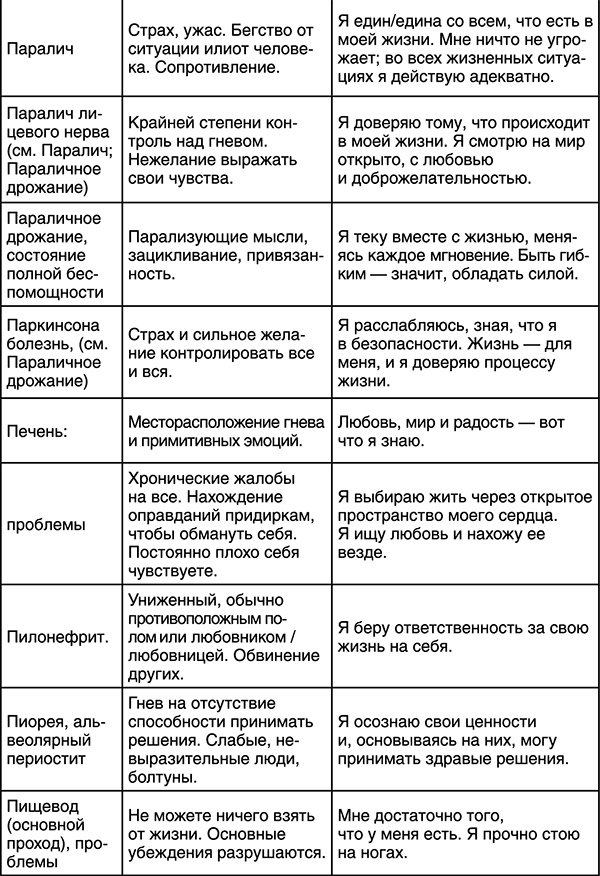 Лучшие психологические методики, или Что делать, когда не везёт?