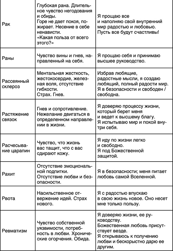 Лучшие психологические методики, или Что делать, когда не везёт?