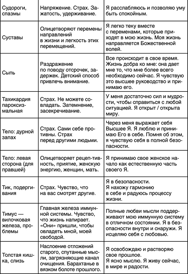 Лучшие психологические методики, или Что делать, когда не везёт?