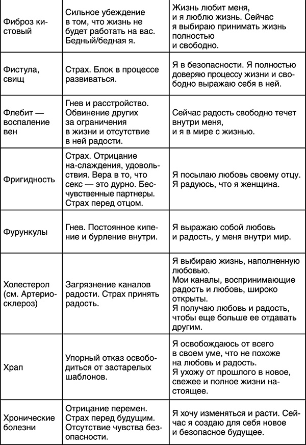 Лучшие психологические методики, или Что делать, когда не везёт?