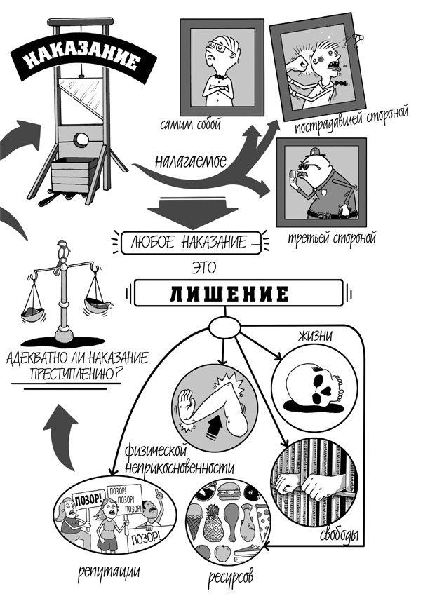 Зачем нам стыд? Человек vs. общество