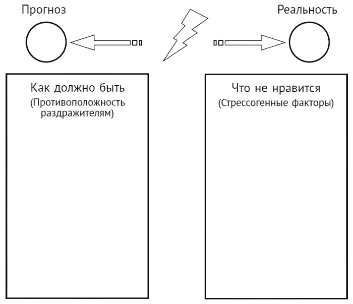 За что мне такому хорошему такая хреновая жизнь? Креативный антивирус для мозга