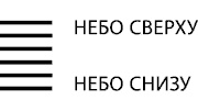 Будущее в три счета. Гадание по Книге перемен