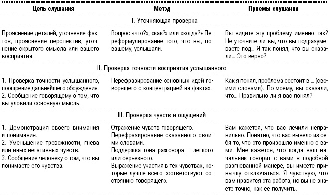 Энциклопедия начинающего психолога