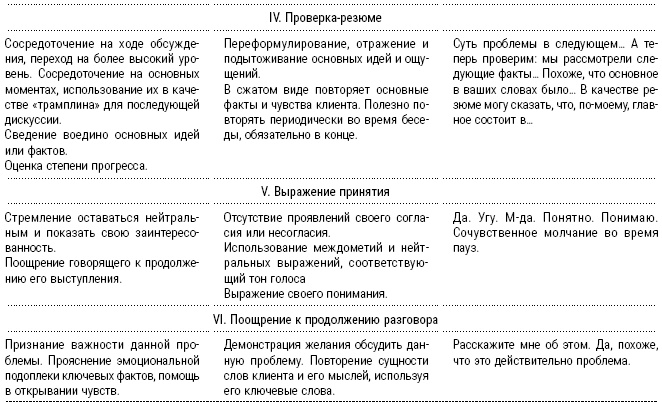 Энциклопедия начинающего психолога