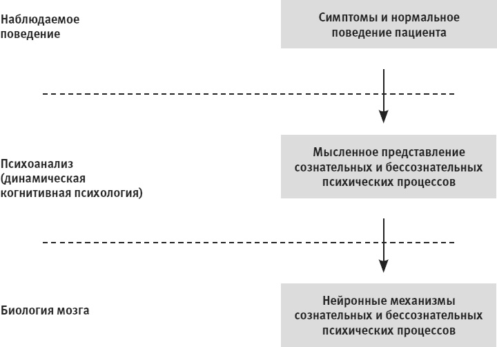 Век самопознания. Поиски бессознательного в искусстве и науке с начала XX века до наших дней