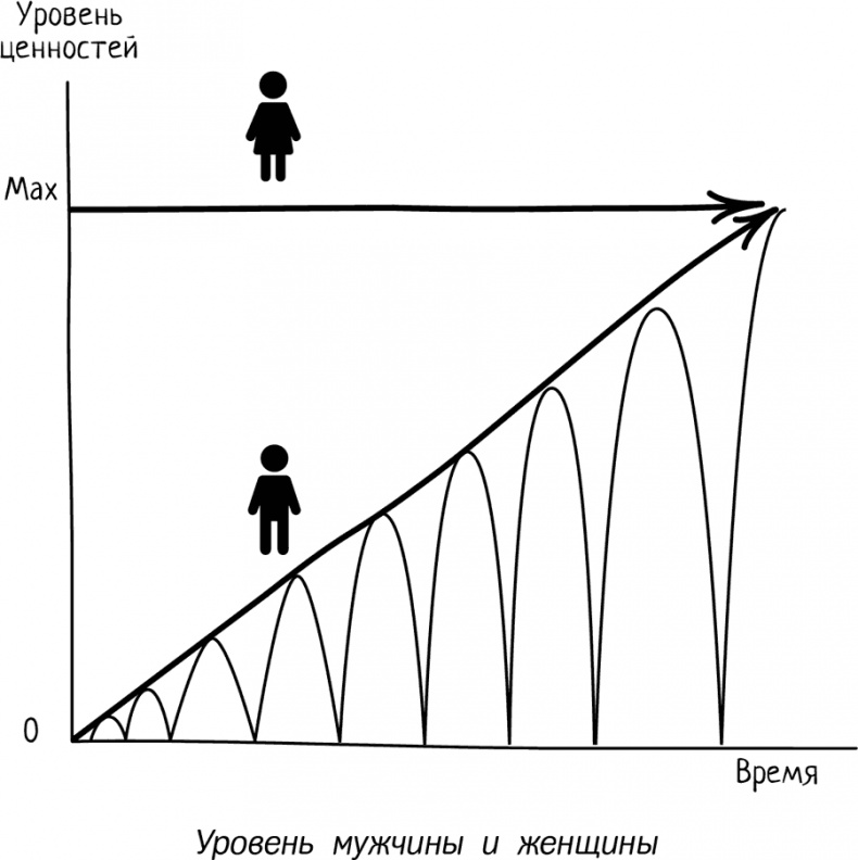 Нескучная психология для тех, кто разочаровался, отчаялся или так и не понял, что такое счастливые отношения