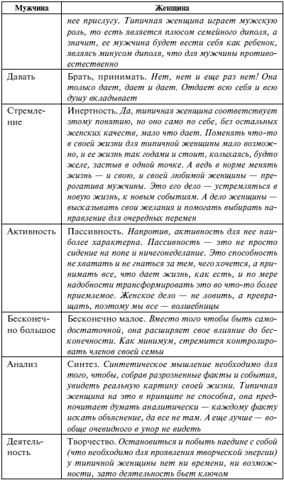 Мужчина и женщина. Несколько способов не попасть в ловушку семейной жизни