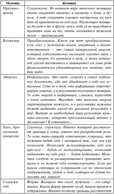 Мужчина и женщина. Несколько способов не попасть в ловушку семейной жизни