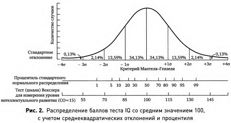 Мозгоускорители. Как научиться эффективно мыслить, используя приемы из разных наук