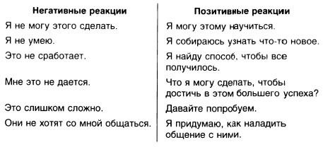 Год, прожитый правильно. 52 шага к здоровому образу жизни