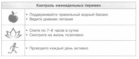 Год, прожитый правильно. 52 шага к здоровому образу жизни