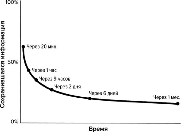 Эйнштейн гуляет по Луне. Наука и искусство запоминания