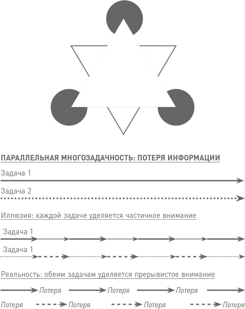 Мозг освобожденный. Как предотвратить перегрузки и использовать свой потенциал на полную мощь