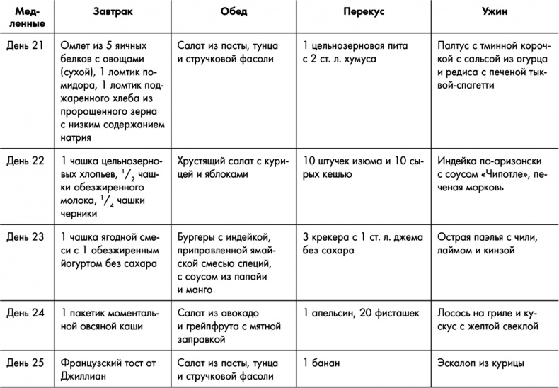 Знаменитая программа Джиллиан Майклз. Стройное и здоровое тело за 30 дней