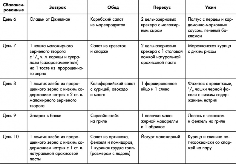 Знаменитая программа Джиллиан Майклз. Стройное и здоровое тело за 30 дней