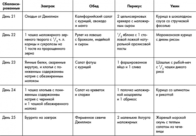 Знаменитая программа Джиллиан Майклз. Стройное и здоровое тело за 30 дней