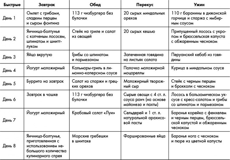 Знаменитая программа Джиллиан Майклз. Стройное и здоровое тело за 30 дней