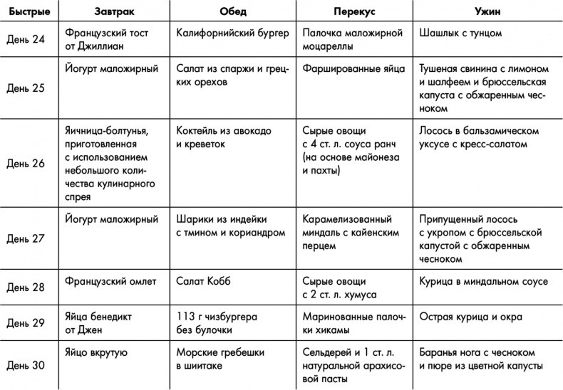 Знаменитая программа Джиллиан Майклз. Стройное и здоровое тело за 30 дней