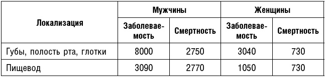 Антираковая диета. Продукты, которые мы должны есть, чтобы защититься от опасного недуга