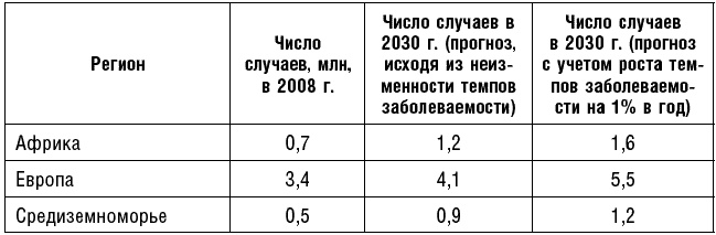 Антираковая диета. Продукты, которые мы должны есть, чтобы защититься от опасного недуга