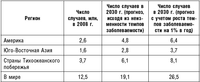 Антираковая диета. Продукты, которые мы должны есть, чтобы защититься от опасного недуга