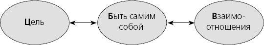 Харизма. Искусство производить сильное и незабываемое впечатление